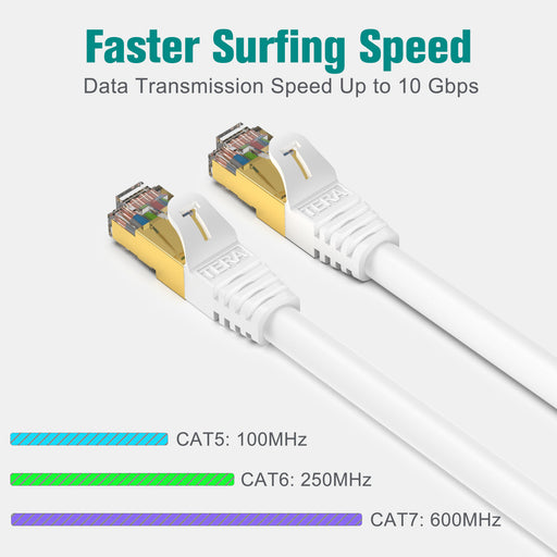Tera Grand Premium Cat 7 Double-Shielded 10Gb 600 MHz Cable (Black, 75')